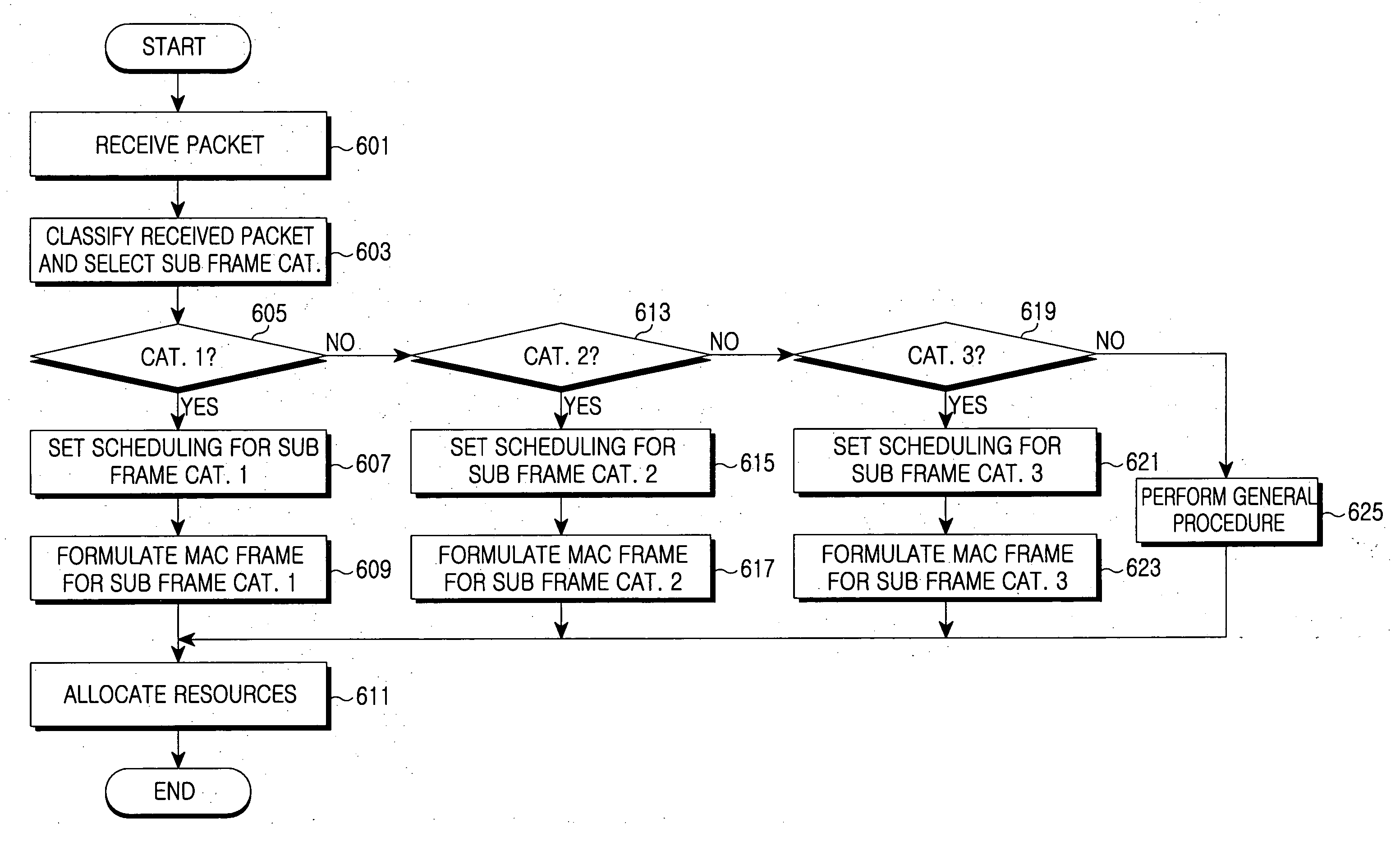 Method and system for allocating resources in a communication system