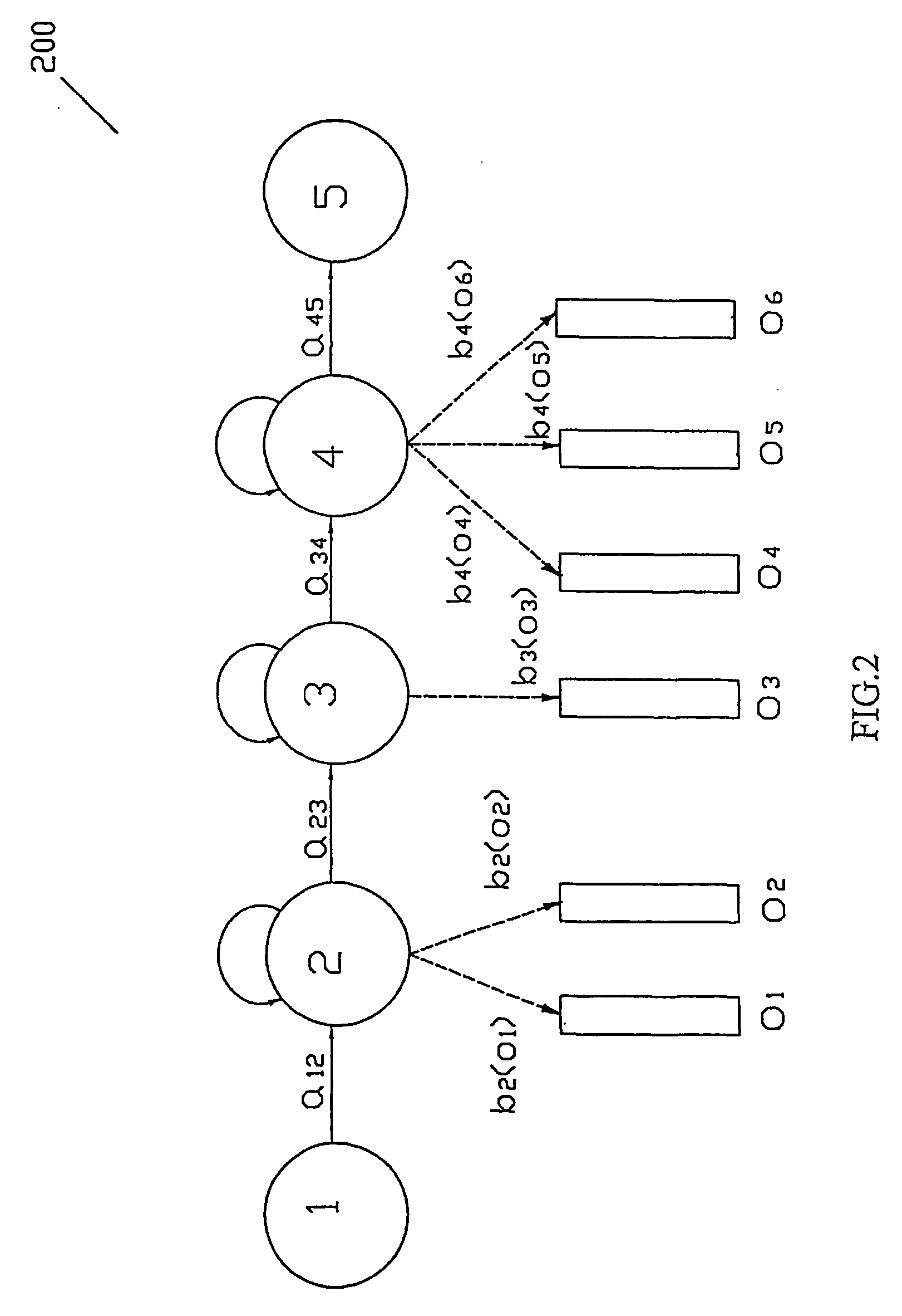 Method, apparatus, and system for building context dependent models for a large vocabulary continuous speech recognition (lvcsr) system