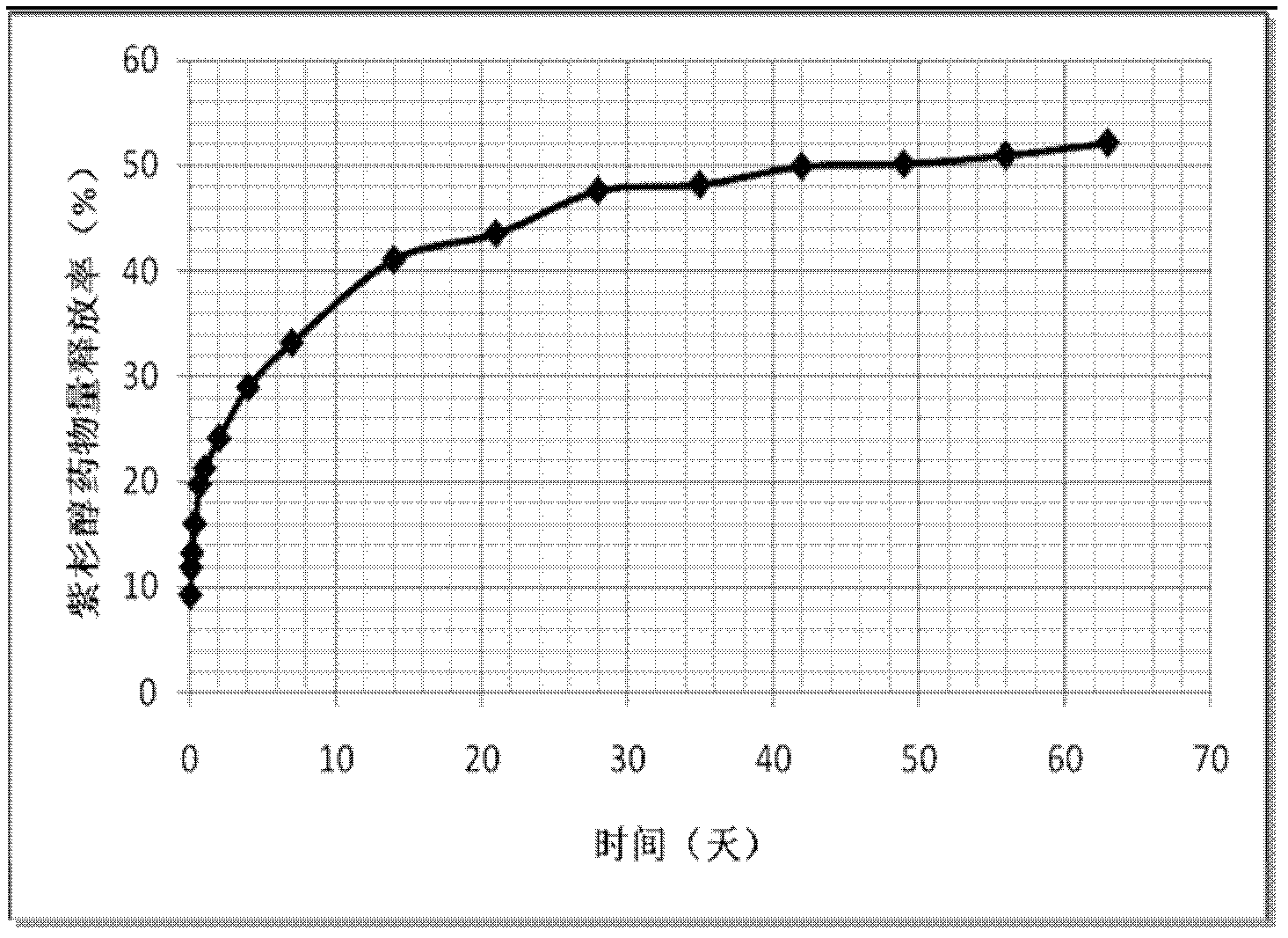 Paclitaxel polymer nanoparticle and preparation method