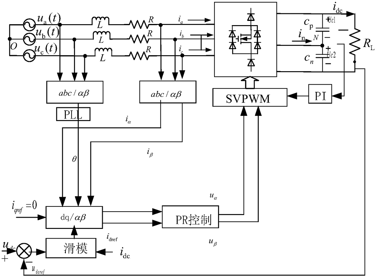 Sliding mode proportional-resonant control method based on three-phase Vienna rectifier
