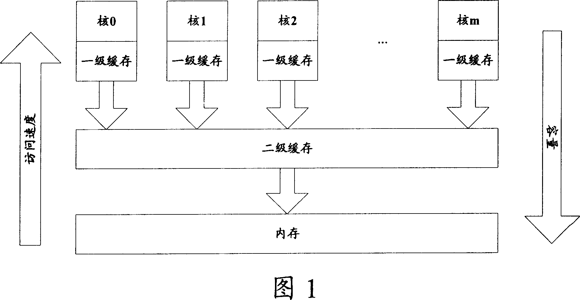 Method and apparatus for global statistics in multi-core system