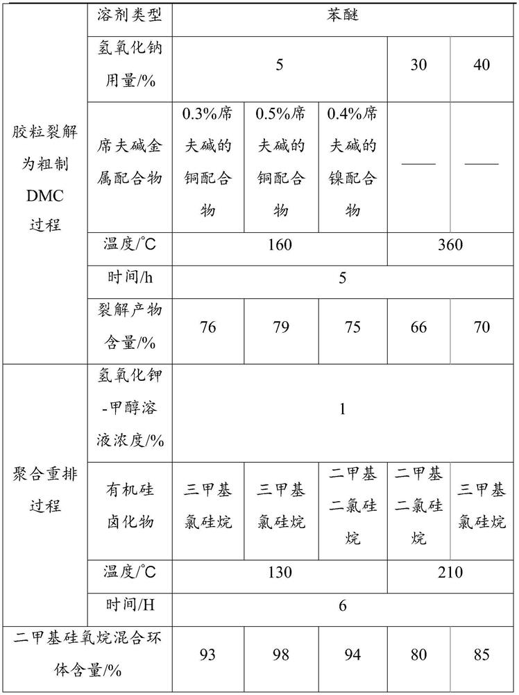 A high-efficiency pyrolysis recovery method for silicone rubber waste