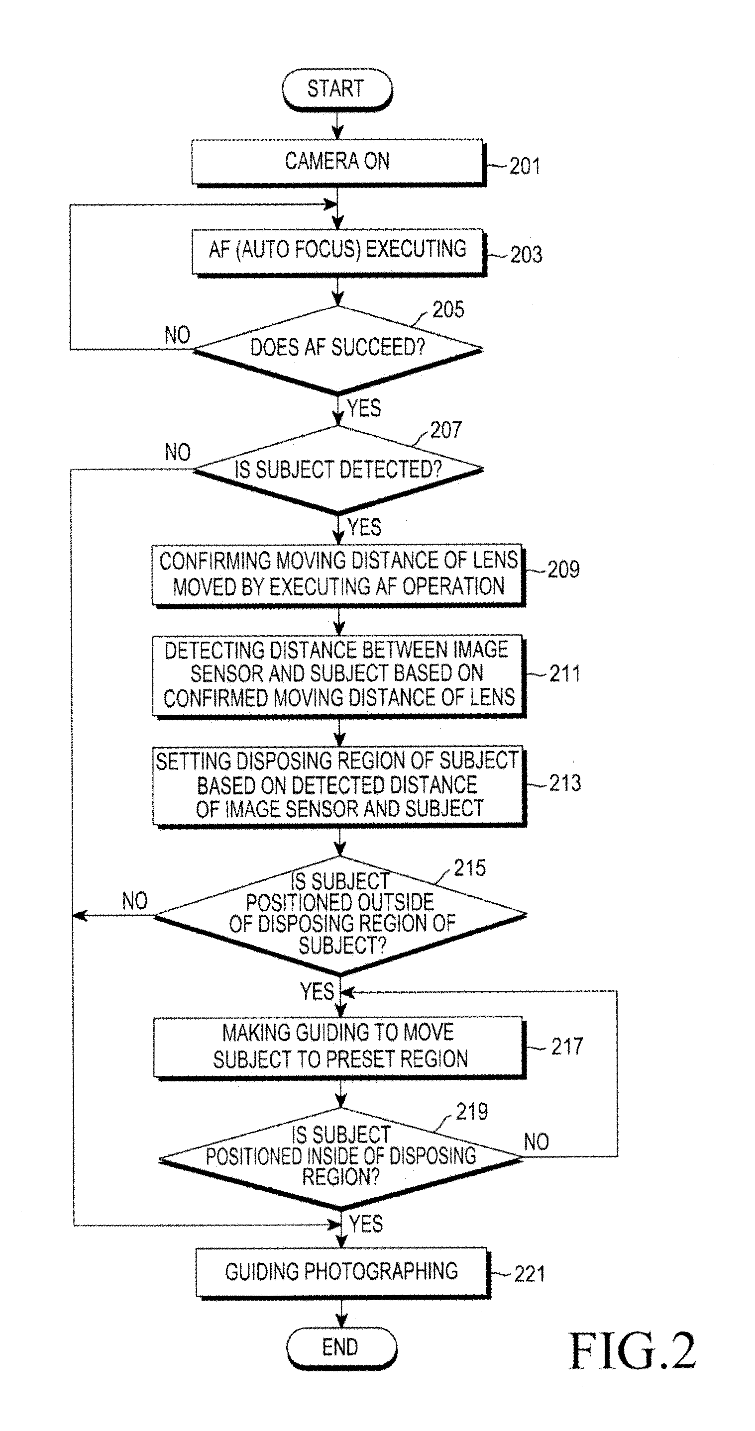 Photography guide method, device and storage medium using subject characteristic