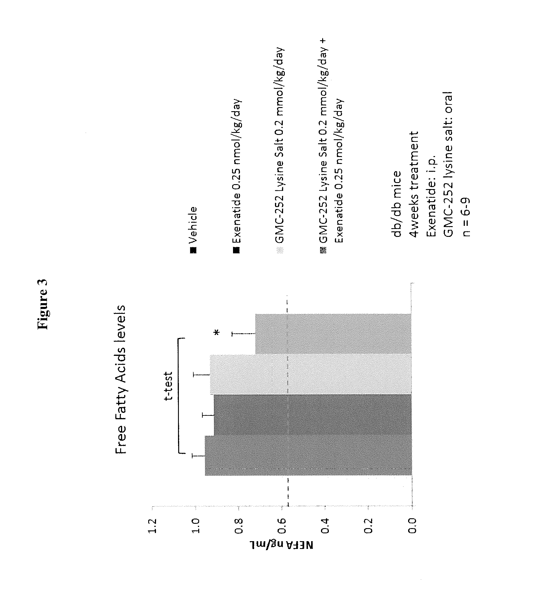 Pharmaceutical Combinations Including Anti-Inflammatory and Antioxidant Conjugates Useful for Treating Metabolic Disorders