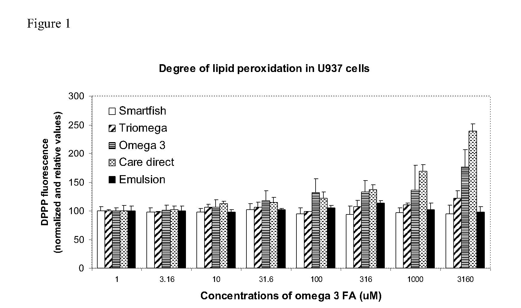 Drink formula comprising fresh marine omega-3 oil and antioxidants