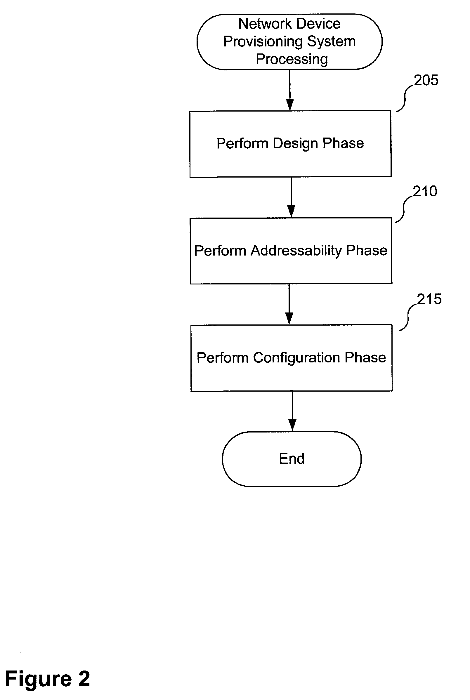 Automated establishment of addressability of a network device for a target network environment