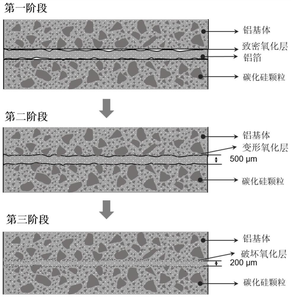 A welding method of 65% silicon carbide particle reinforced aluminum matrix composites with pure al as the intermediate material layer