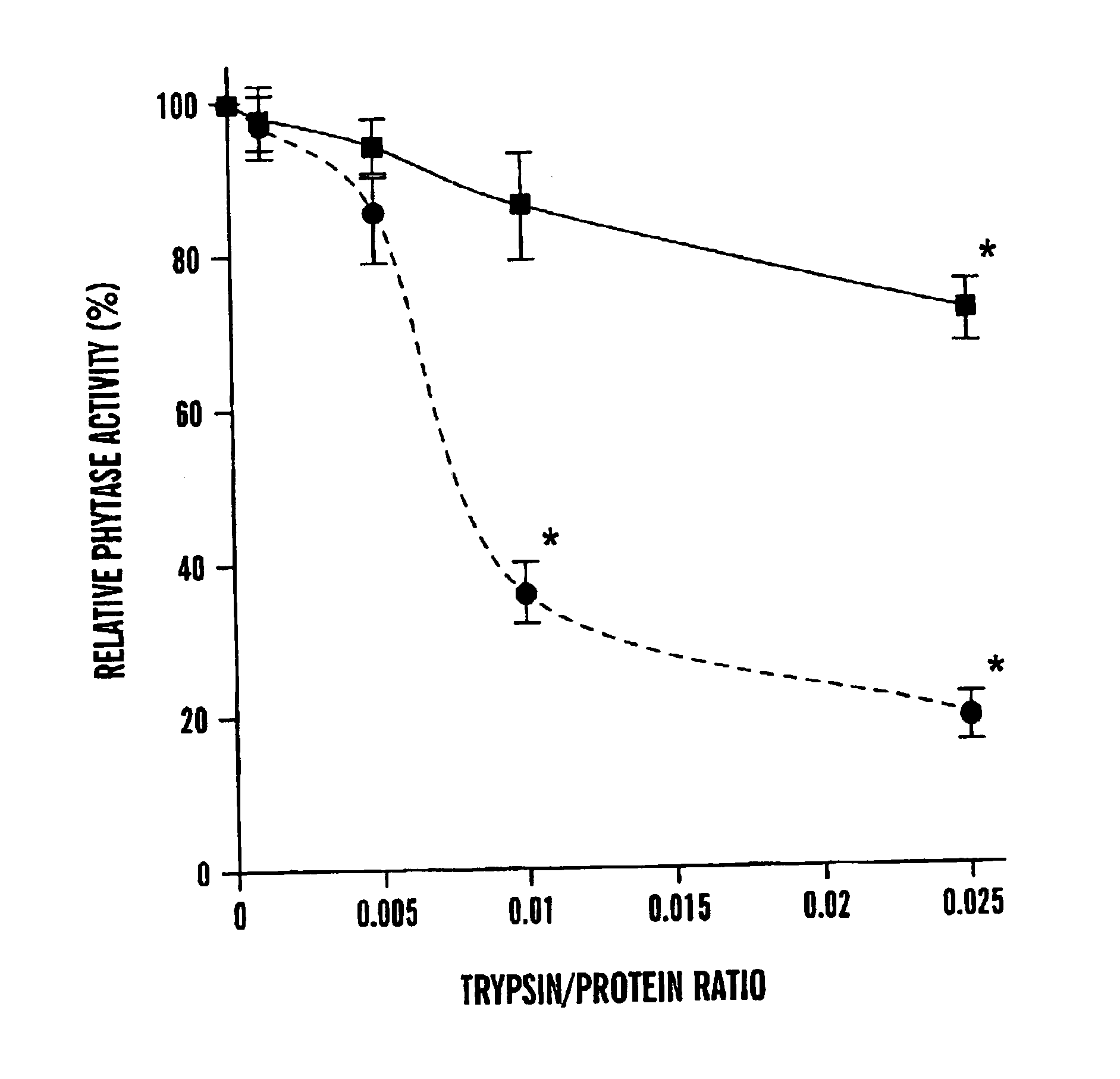 Phosphatases with improved phytase activity