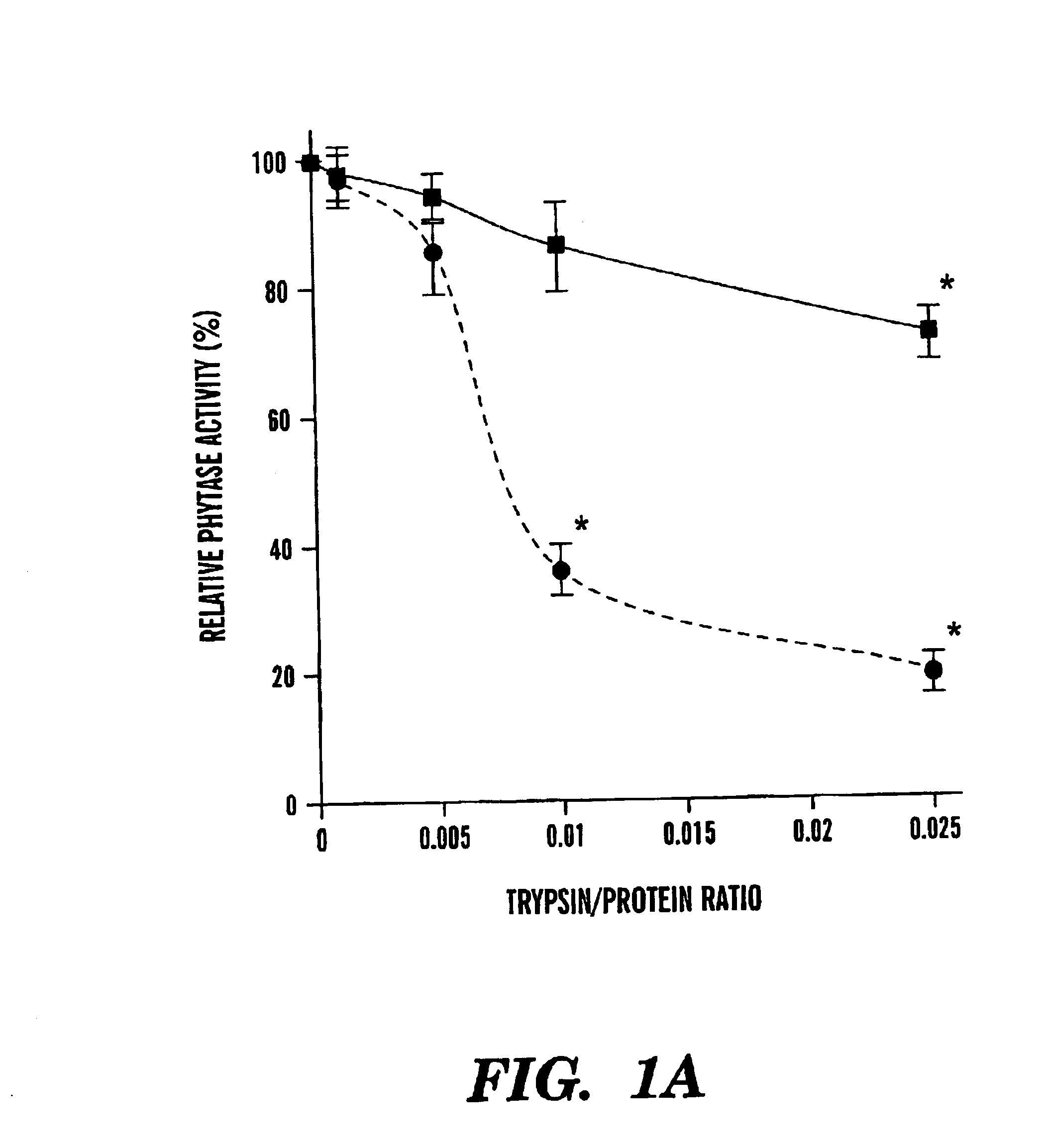 Phosphatases with improved phytase activity