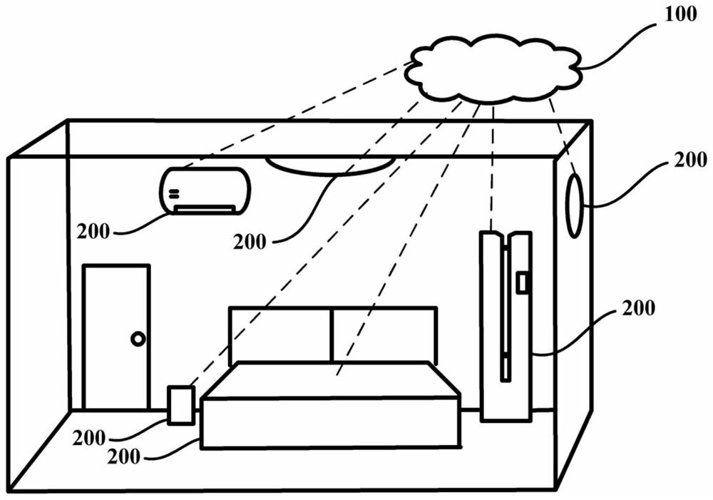 Environment control method and system for intelligent getting-up scene