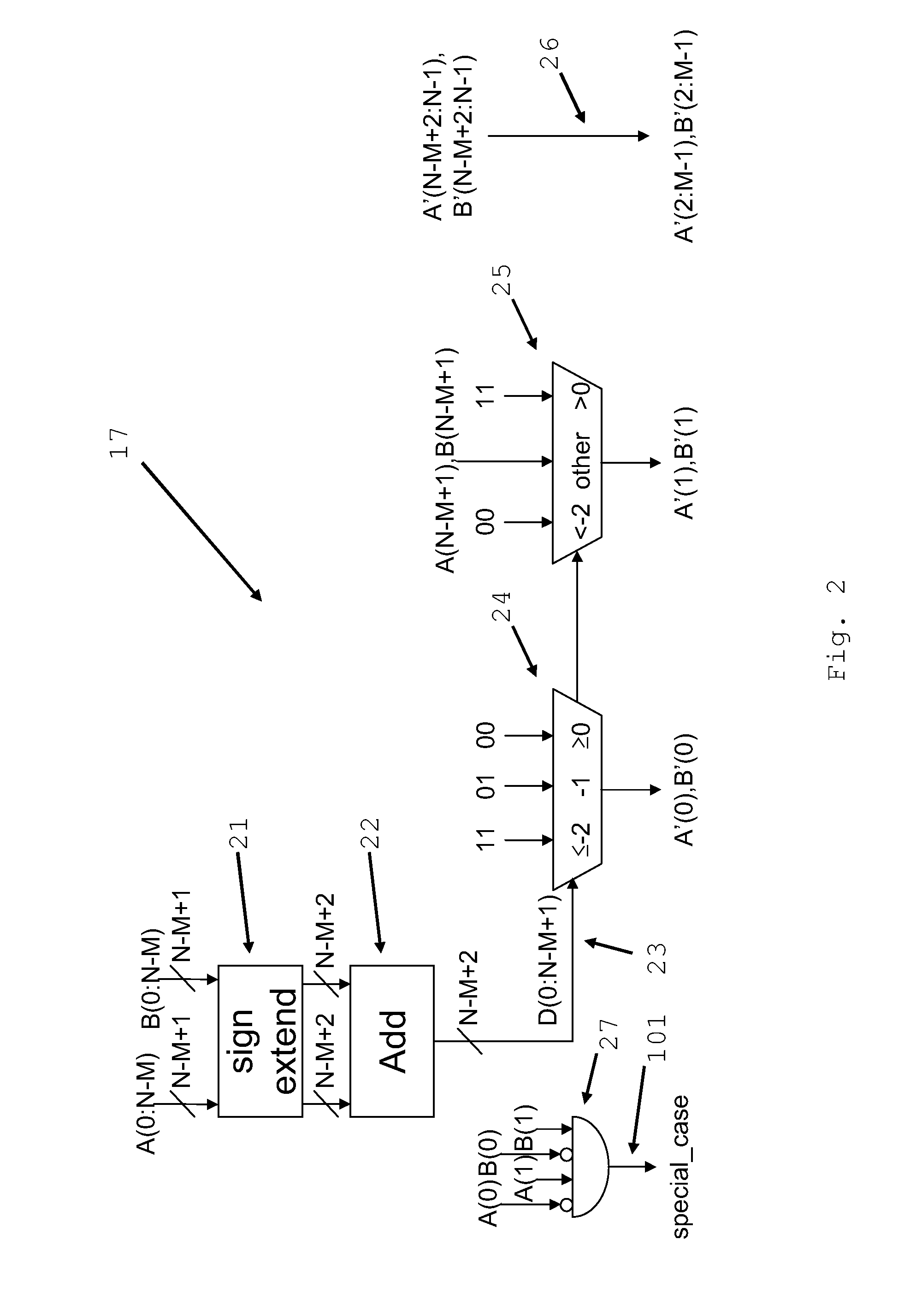 Method and electronic computing circuit for operand width reduction for a modulo adder followed by saturation concurrent message processing