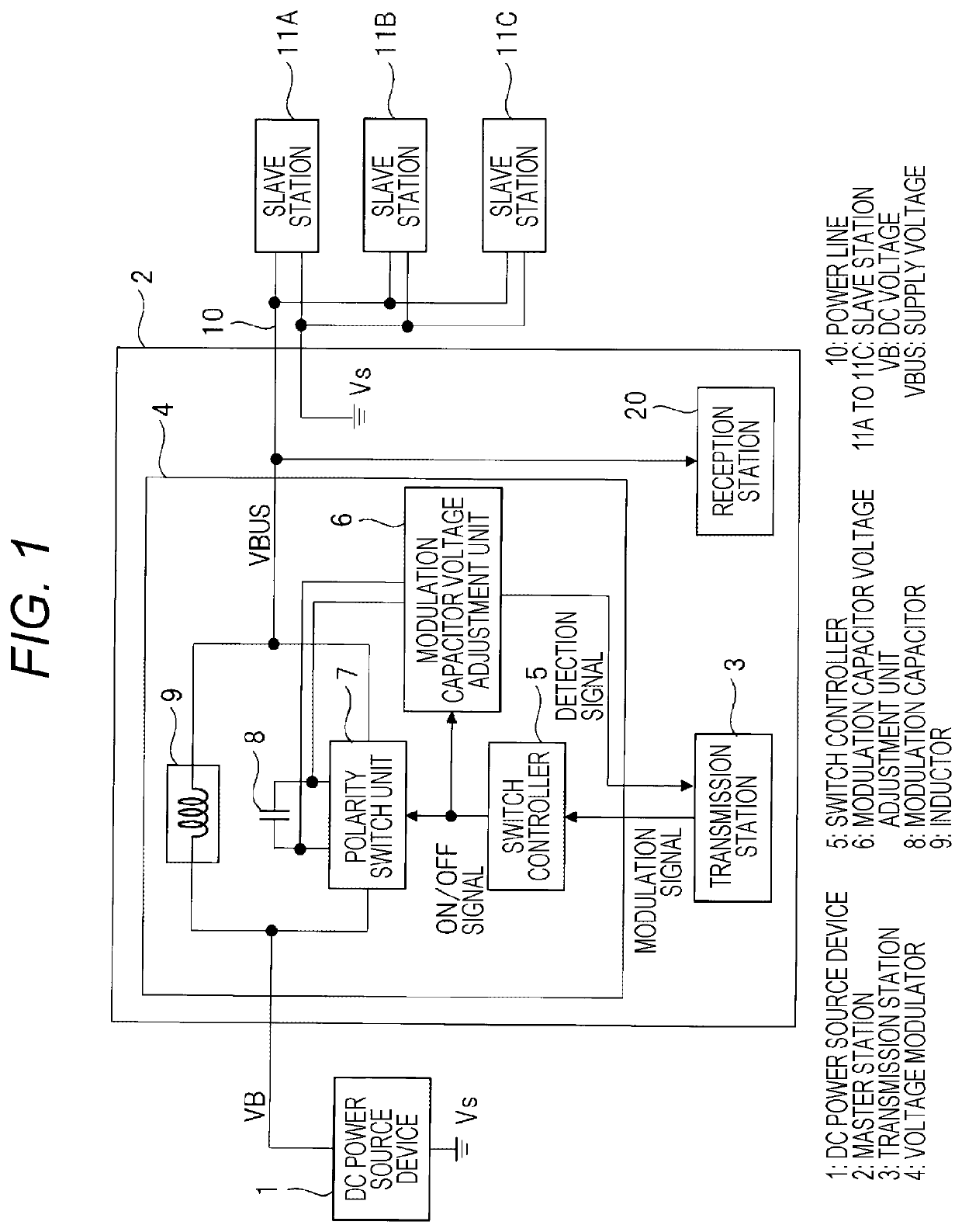 Power line communication device, in-vehicle device and in-vehicle system