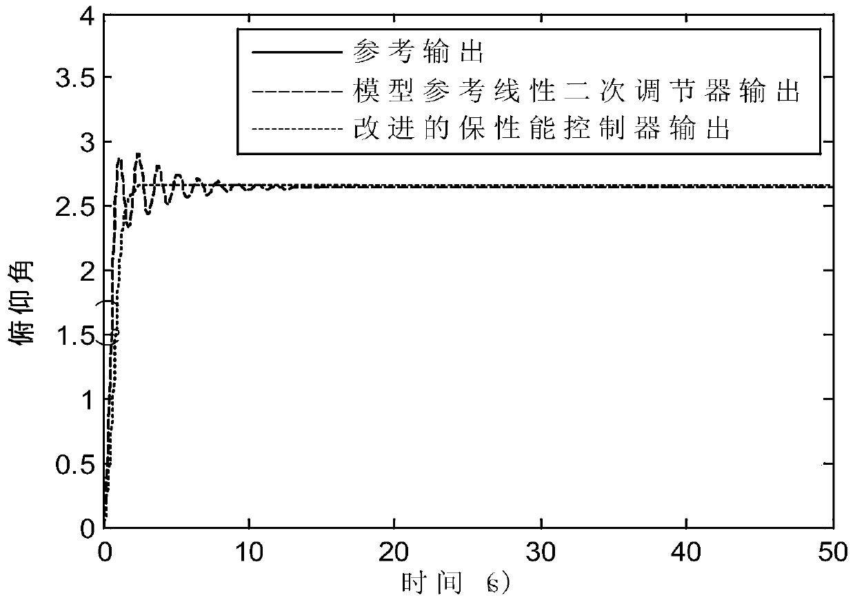 A fault-tolerant control device and method for a quadrotor helicopter aiming at state time lag