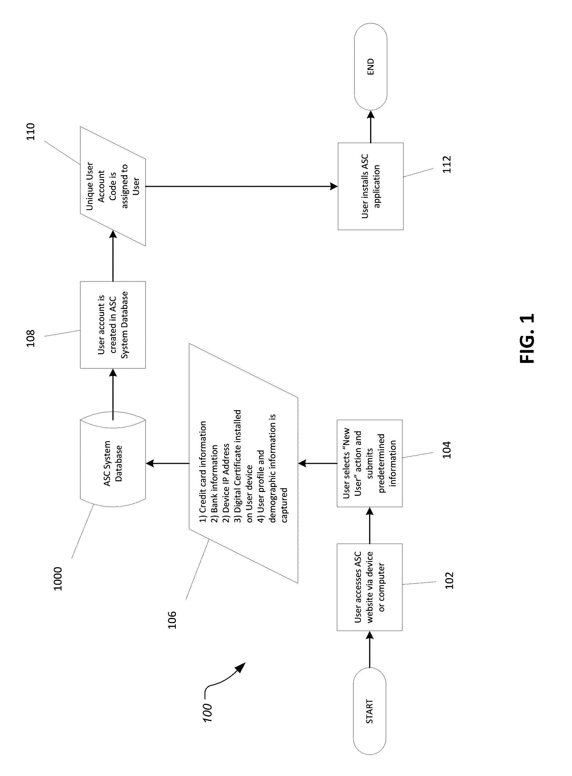 Authenticated scannable code system