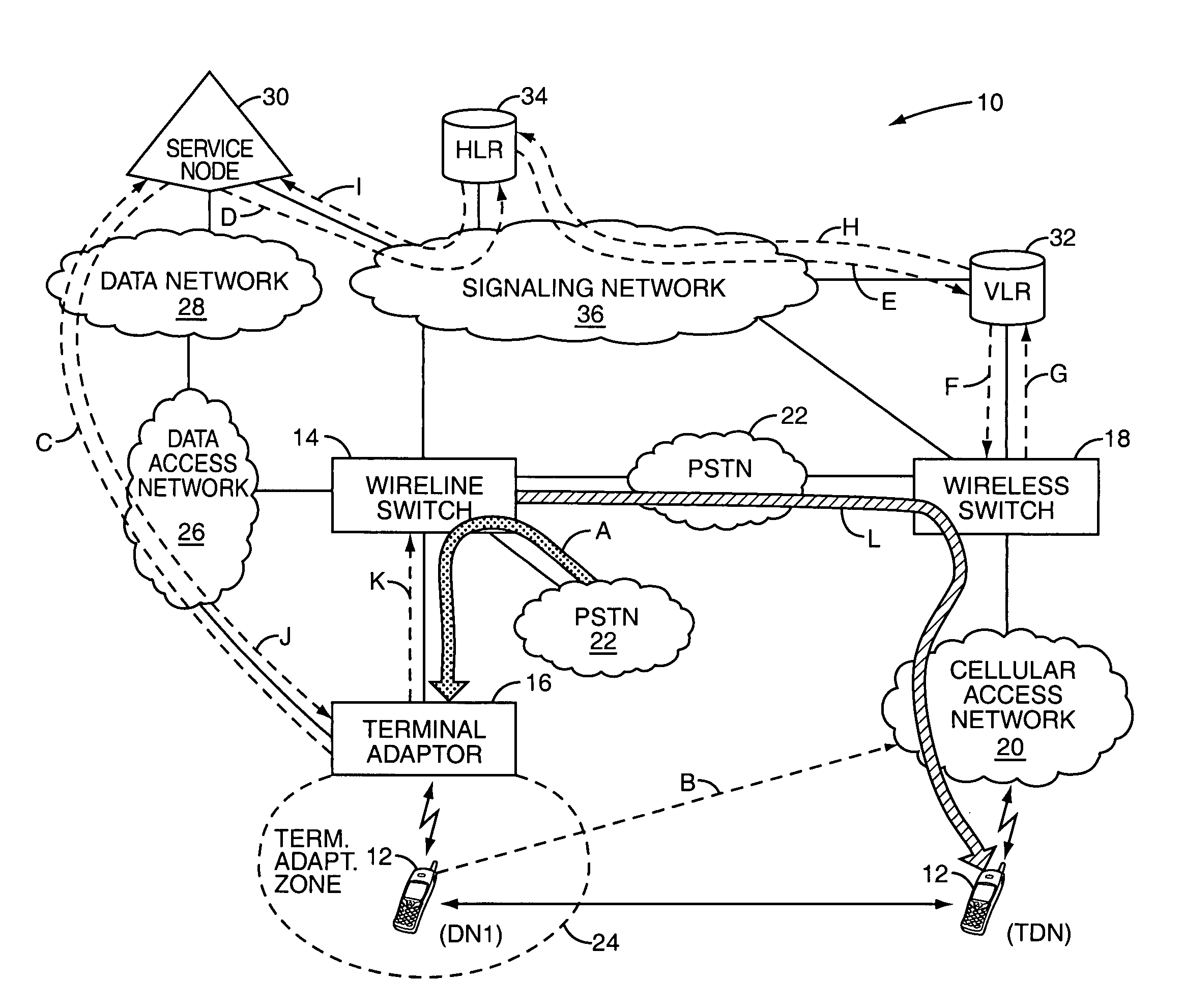 Call transfer for an integrated wireline and wireless service using a temporary directory number