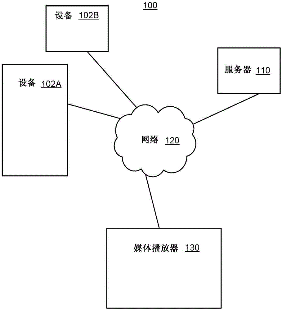 System for universal remote media control in a multi-user, multi-platform, multi-device environment