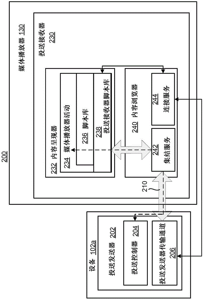 System for universal remote media control in a multi-user, multi-platform, multi-device environment