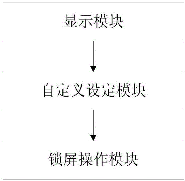 User-defined touch screen locking method and device