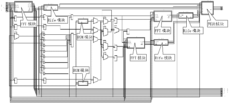 Rapid high precision frequency measuring realization method by applying FPGA chip
