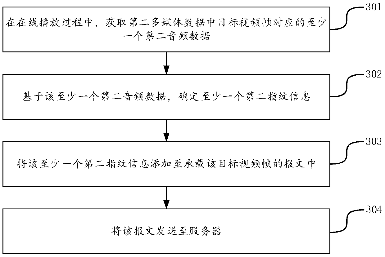 Sound and picture synchronization judgment method and device, terminal and computer readable storage medium