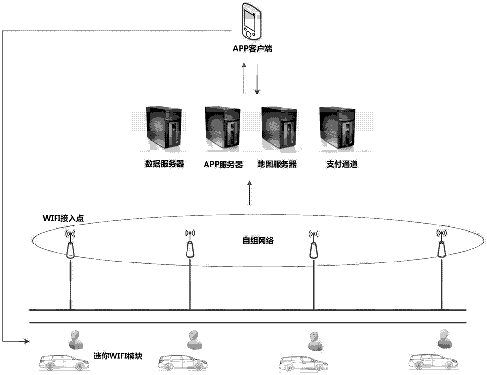 An intelligent parking lot query and charging system and method based on signs