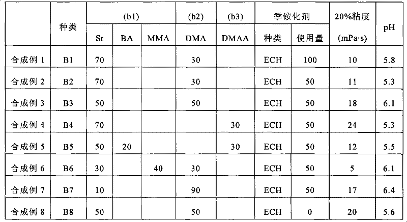 Surface sizing agent for papermaking, surface sizing coating liquid and paper