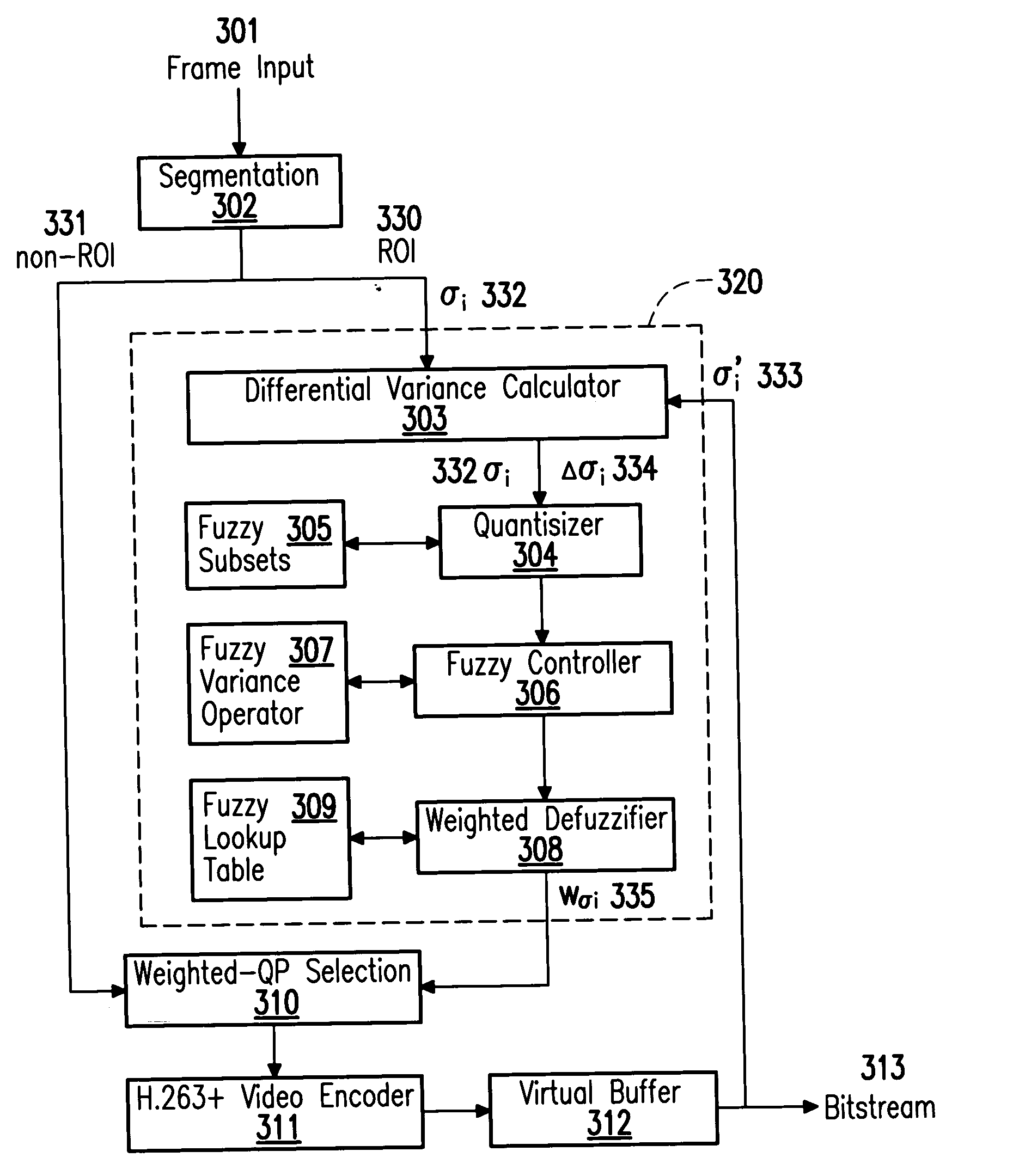 Video coding method and apparatus thereof