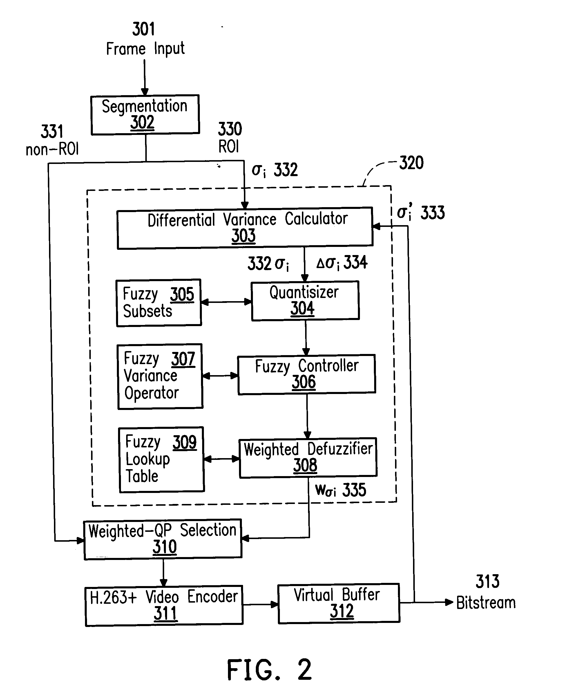 Video coding method and apparatus thereof