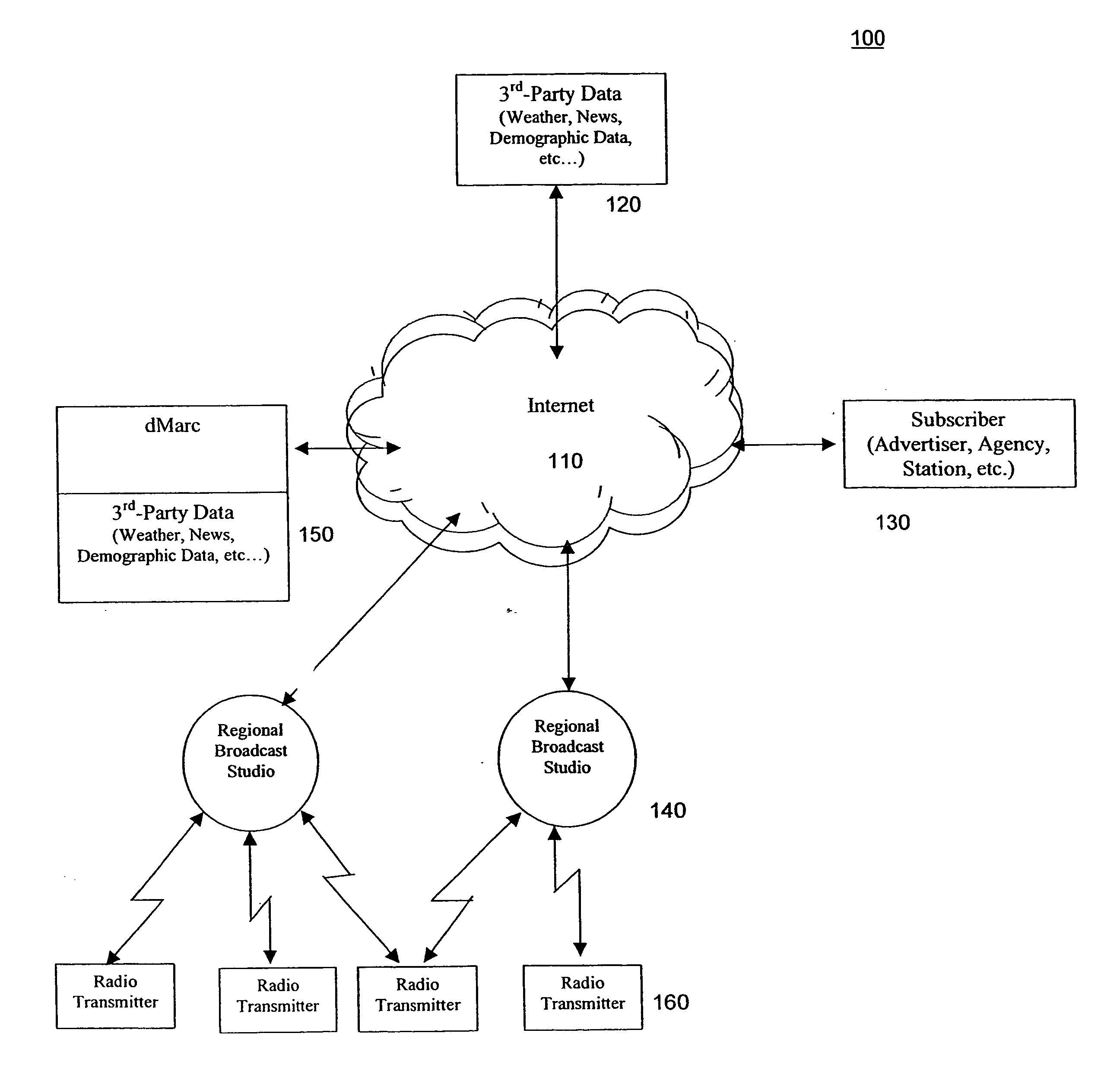 System and method for broadcast play verification