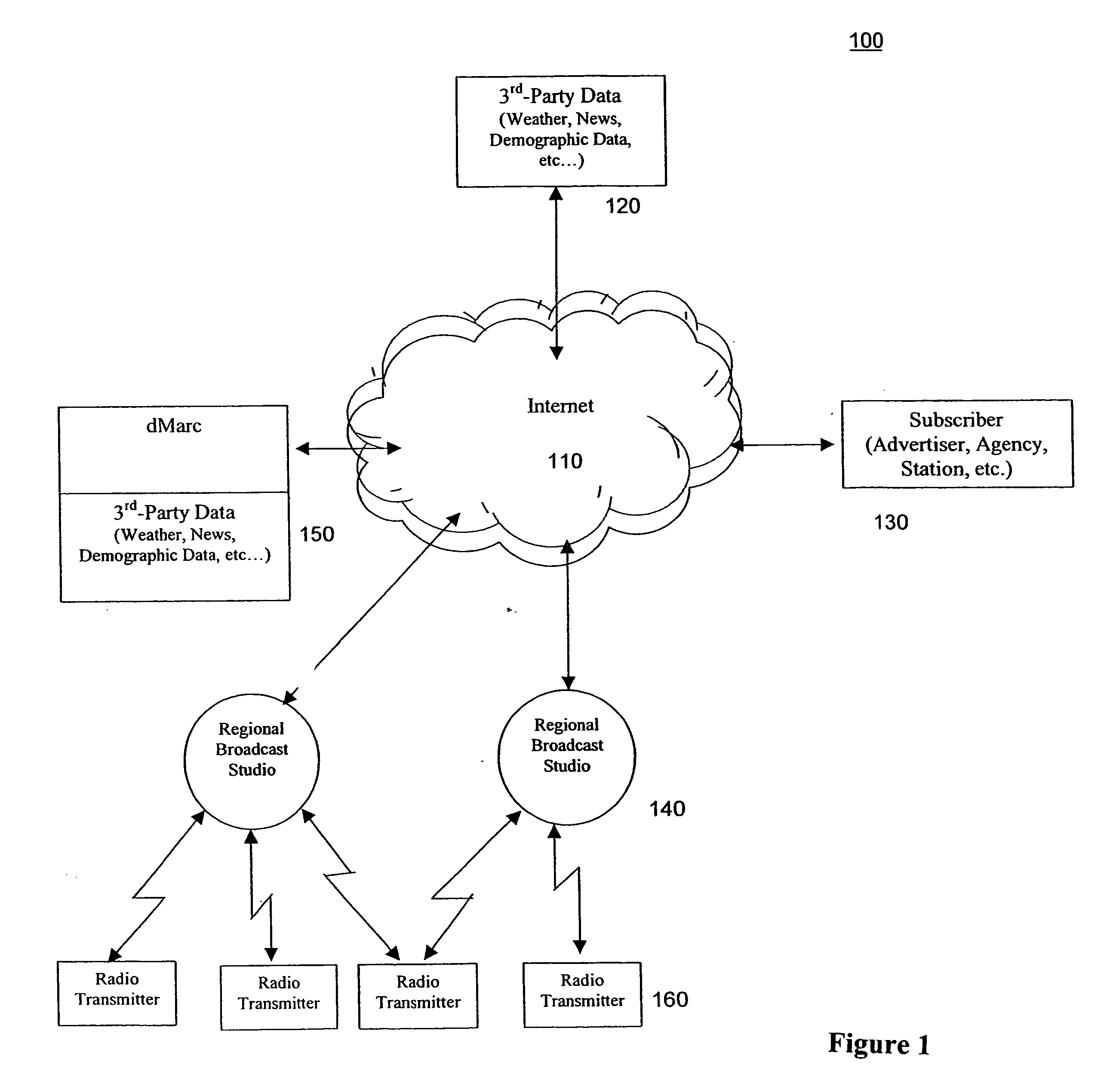 System and method for broadcast play verification