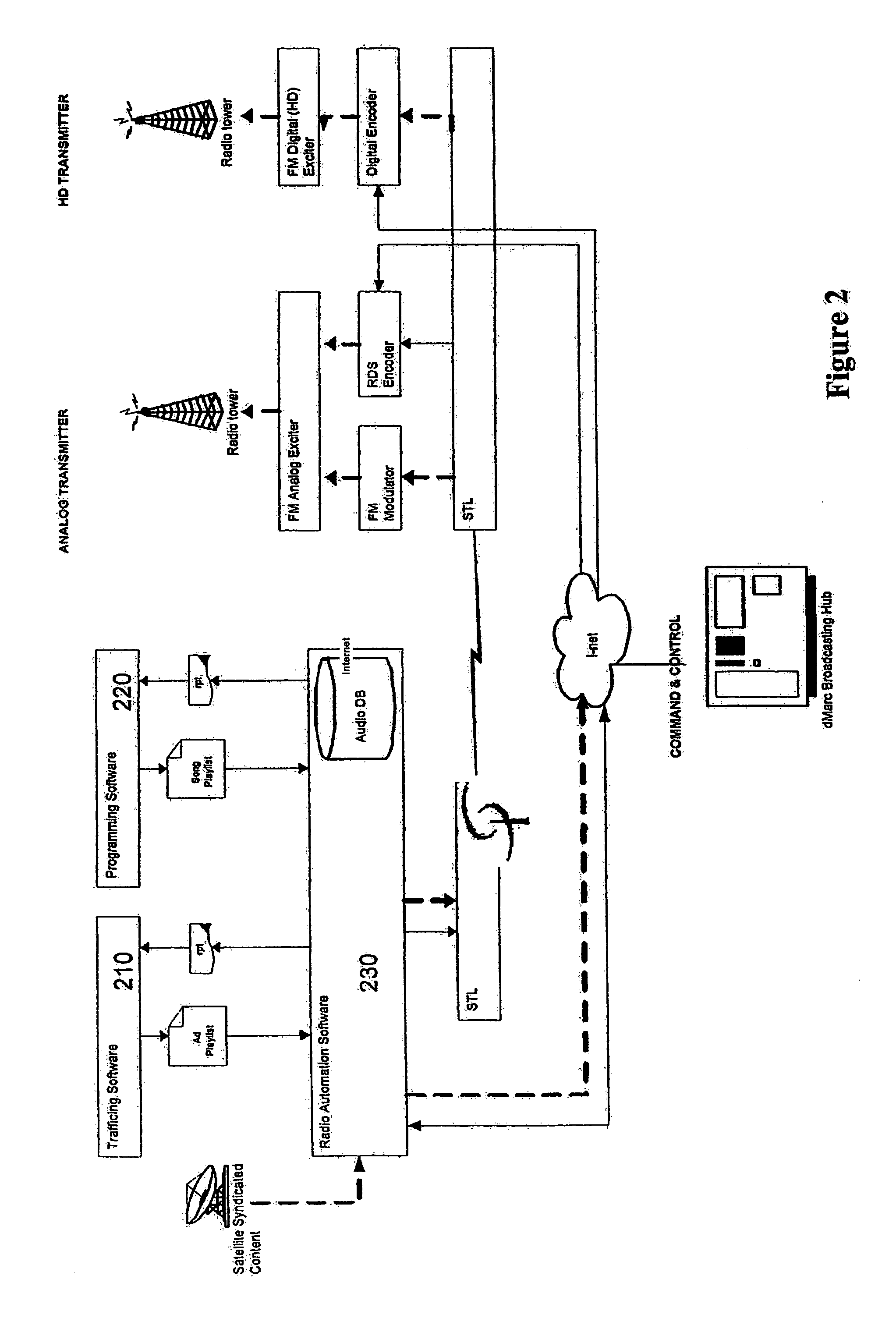 System and method for broadcast play verification