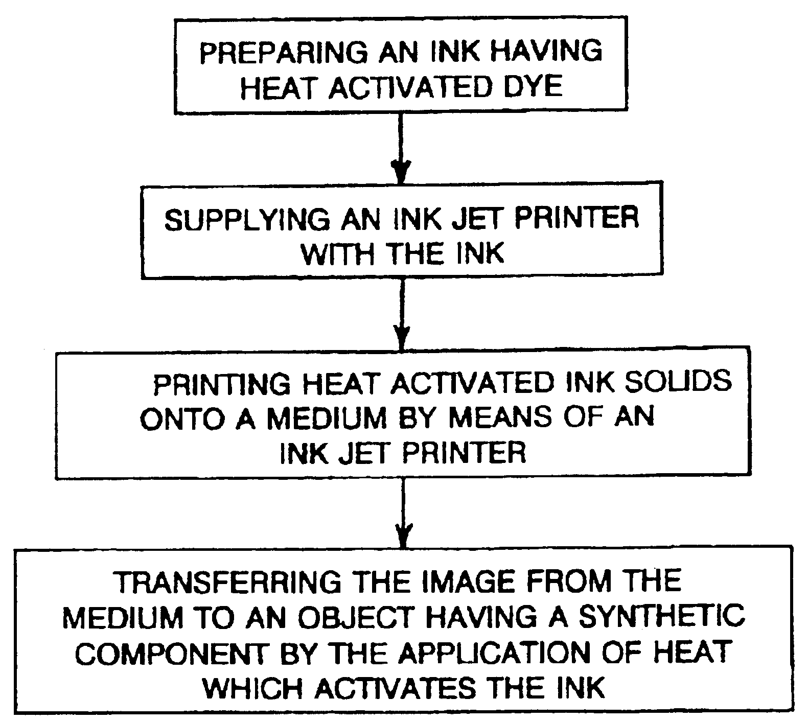 Permanent heat activated ink jet printing process