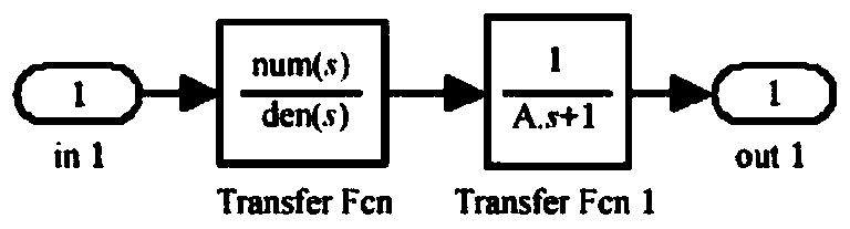 Symbol Analysis Method and Device for Fractional-order Switching Converter in Continuous Current Mode