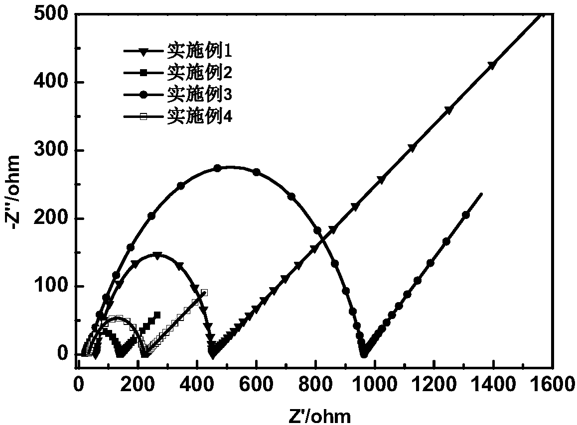 High-capacity solid lithium ion battery and preparation method thereof