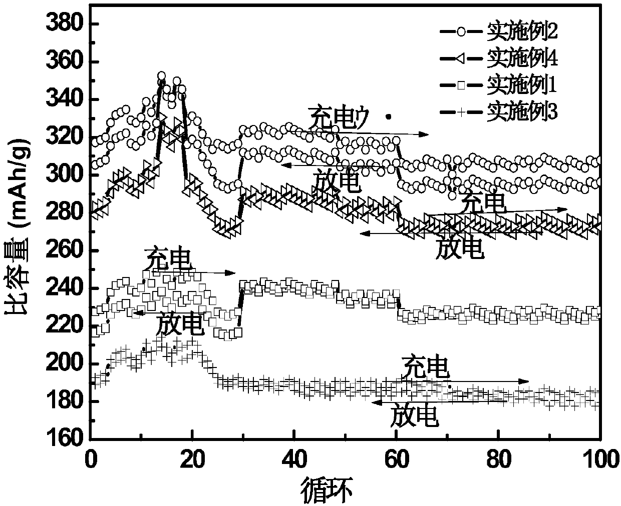 High-capacity solid lithium ion battery and preparation method thereof