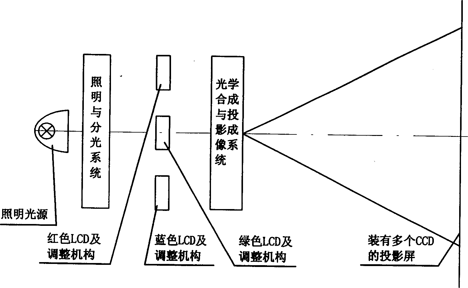 Object plane adjustment method of optical projection system based on defocus depth analysis and its device