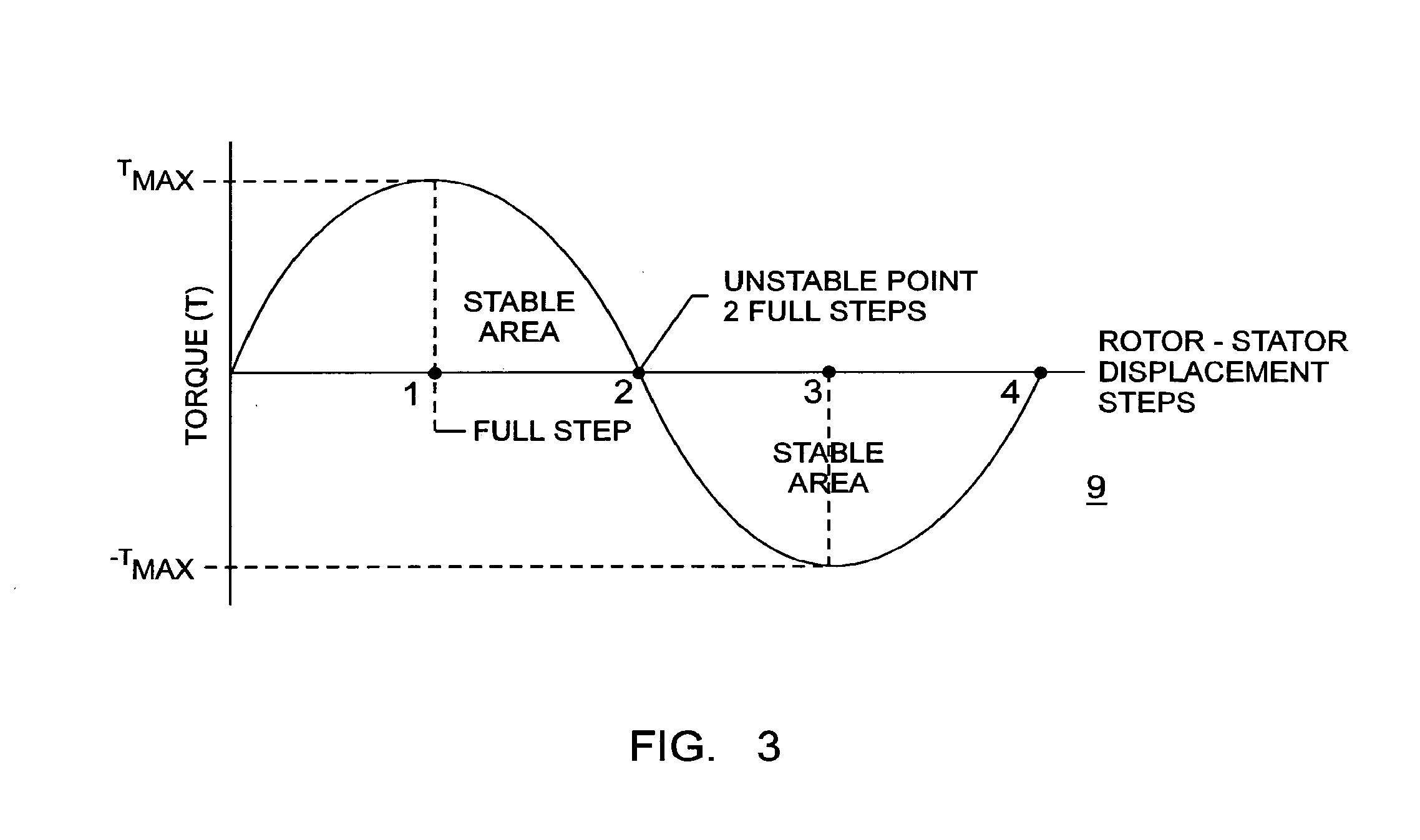 Method and apparatus for eliminating stall and cogging in multi-phase stepping motors