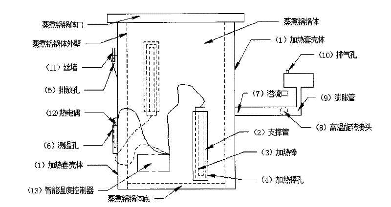 Heating device for cooking boiler