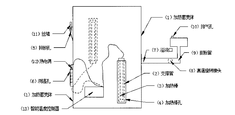 Heating device for cooking boiler