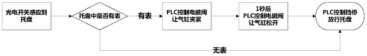 Device and method for pressing label of electric energy meter qualification certificate on electric energy meter verification assembly line