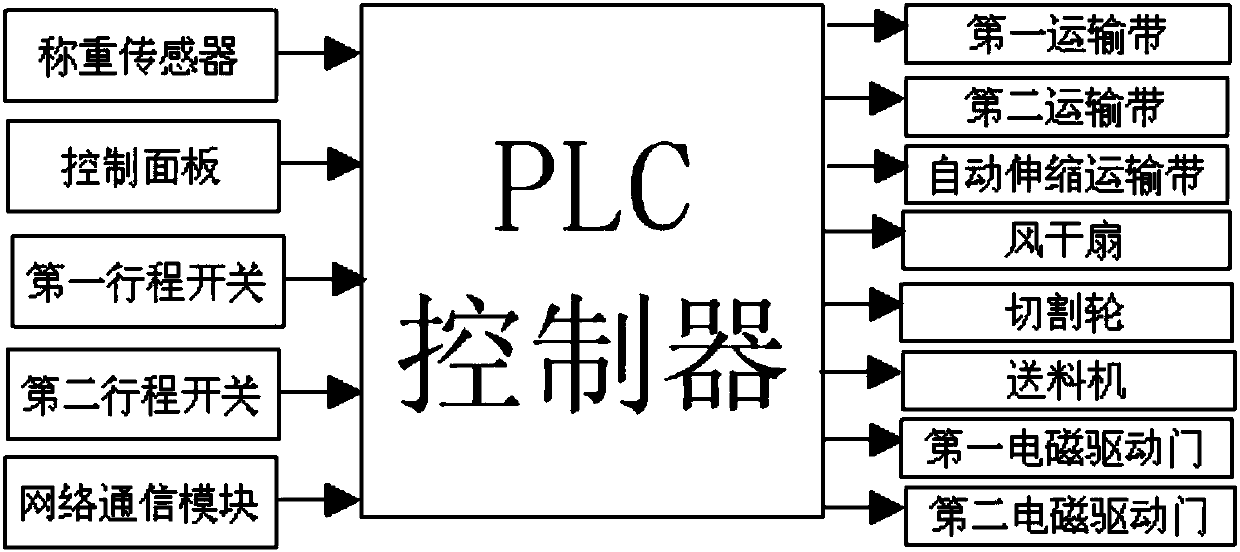 Intelligent system for culturing silkworms