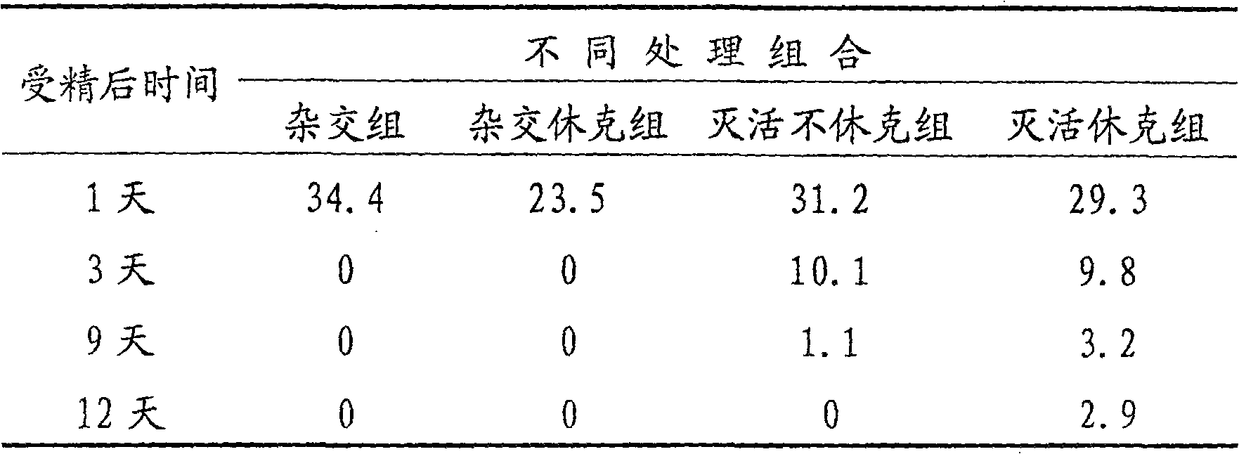 Method for inducing female nucleus growth with heterologous frozen sperm