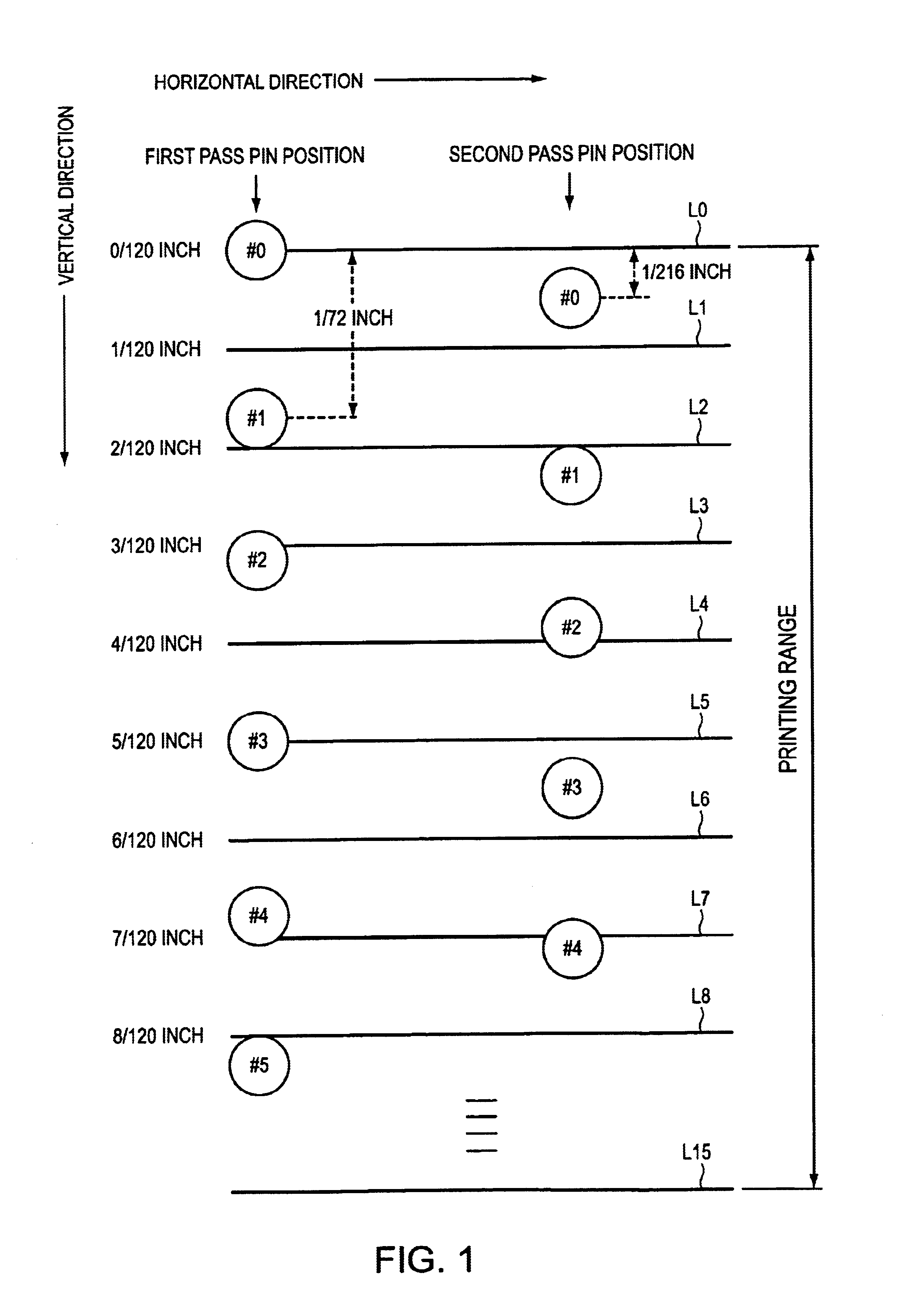 Print-controlling method and print-controlling device for printer