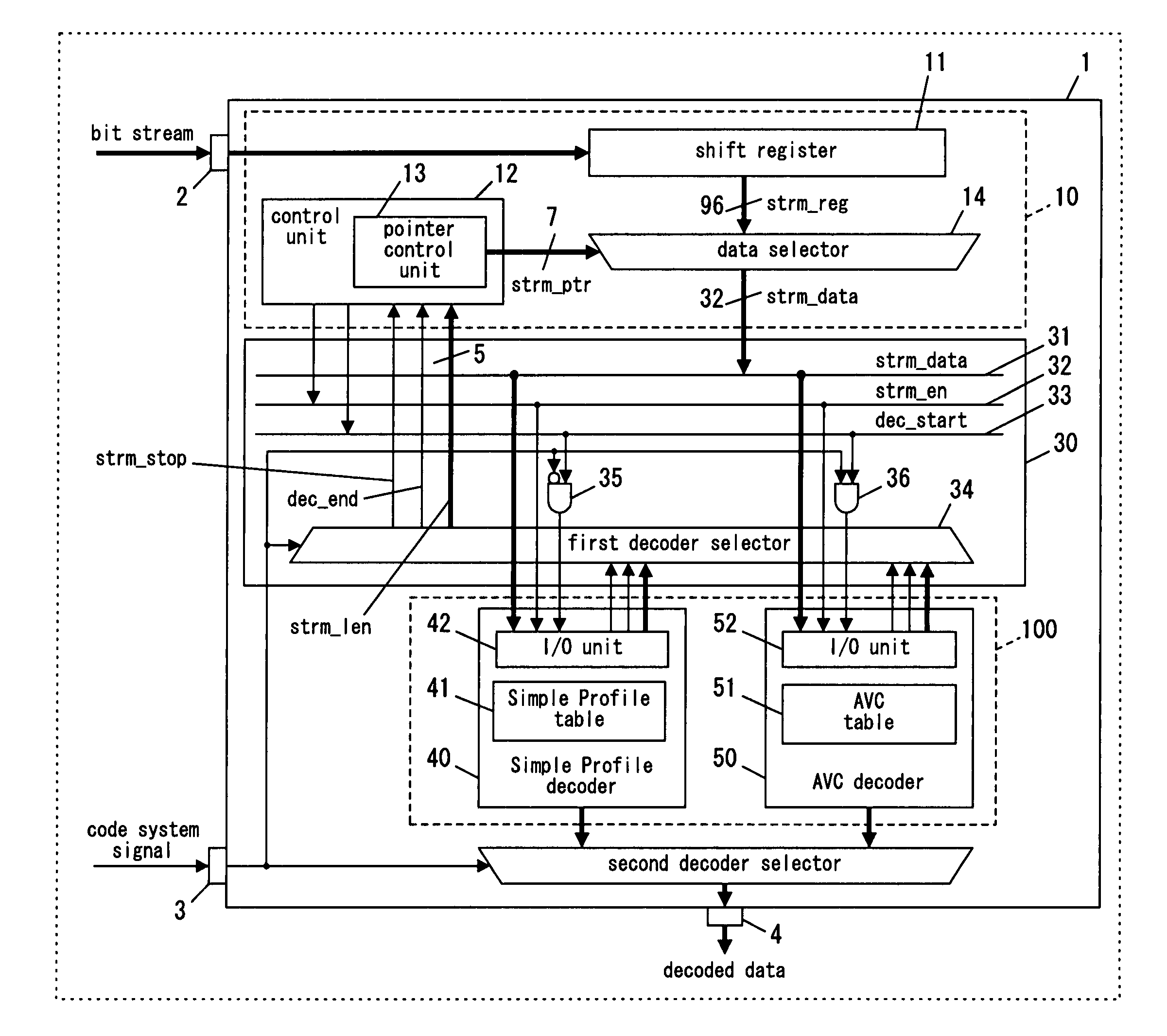 Variable-length-code decoding device