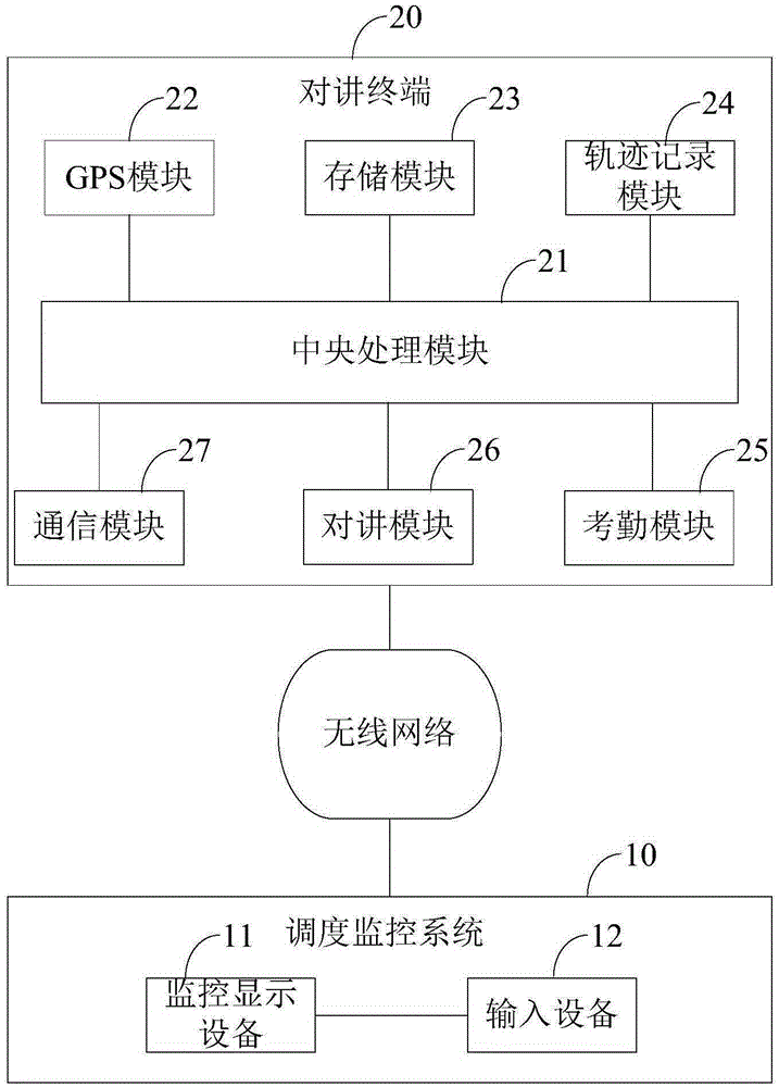 Staff scheduling monitoring and management system