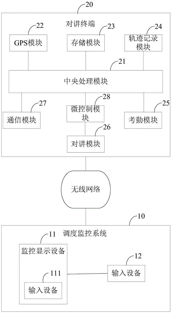 Staff scheduling monitoring and management system