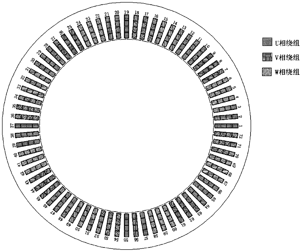 Stator assembly and motor