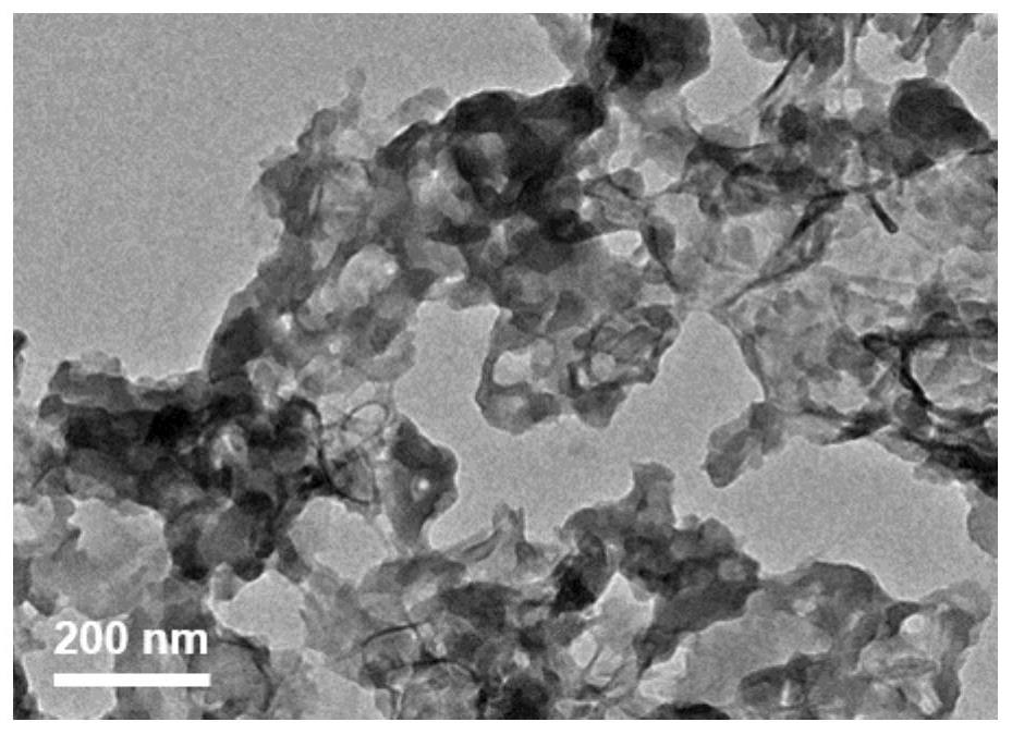 Bimetallic two-dimensional MOF series catalyst applied to lithium-sulfur battery
