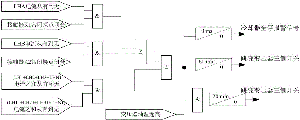 Method of determining transformer forced air cooling full cut-off by using transformer cooler load current