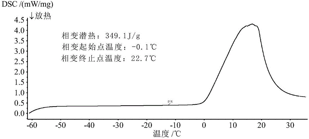 Composite phase change cold storage material for cold storage and preservation